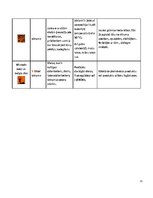 Referāts 'Tīrīšanas līdzekļu sastāvdaļu ietekme uz apkārtējo vidi un cilvēku', 21.