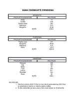 Paraugs 'Ideālā dienas ēdienkarte', 3.