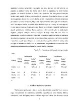 Referāts 'Iepirkumi', 7.