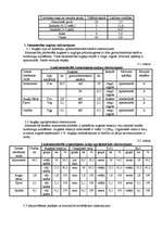 Referāts 'Augsnes zinātne un agroķīmija', 10.