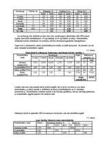 Referāts 'Augsnes zinātne un agroķīmija', 13.