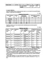 Referāts 'Augsnes zinātne un agroķīmija', 14.