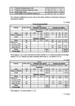 Referāts 'Augsnes zinātne un agroķīmija', 16.