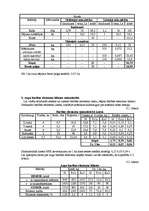 Referāts 'Augsnes zinātne un agroķīmija', 17.