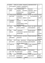 Referāts 'Анализ рекламы женской парфюмерии в журнале "Cosmopolitan"', 48.