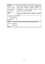 Referāts 'Анализ рекламы женской парфюмерии в журнале "Cosmopolitan"', 64.