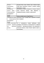 Referāts 'Анализ рекламы женской парфюмерии в журнале "Cosmopolitan"', 68.