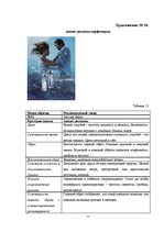 Referāts 'Анализ рекламы женской парфюмерии в журнале "Cosmopolitan"', 77.