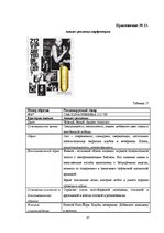 Referāts 'Анализ рекламы женской парфюмерии в журнале "Cosmopolitan"', 87.