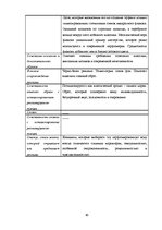 Referāts 'Анализ рекламы женской парфюмерии в журнале "Cosmopolitan"', 90.