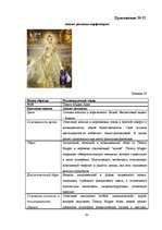 Referāts 'Анализ рекламы женской парфюмерии в журнале "Cosmopolitan"', 91.