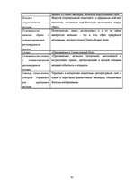 Referāts 'Анализ рекламы женской парфюмерии в журнале "Cosmopolitan"', 92.