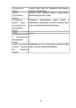 Referāts 'Анализ рекламы женской парфюмерии в журнале "Cosmopolitan"', 94.