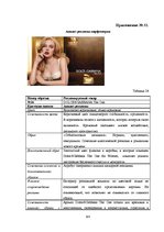 Referāts 'Анализ рекламы женской парфюмерии в журнале "Cosmopolitan"', 105.