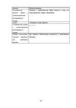 Referāts 'Анализ рекламы женской парфюмерии в журнале "Cosmopolitan"', 116.