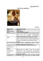 Referāts 'Анализ рекламы женской парфюмерии в журнале "Cosmopolitan"', 133.