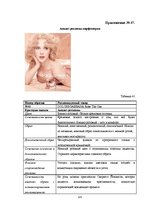 Referāts 'Анализ рекламы женской парфюмерии в журнале "Cosmopolitan"', 135.