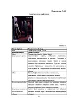 Referāts 'Анализ рекламы женской парфюмерии в журнале "Cosmopolitan"', 137.