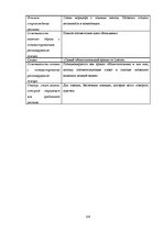 Referāts 'Анализ рекламы женской парфюмерии в журнале "Cosmopolitan"', 138.