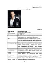 Referāts 'Анализ рекламы женской парфюмерии в журнале "Cosmopolitan"', 139.