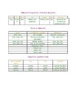 Konspekts 'Praepositionen mit Akkusativ', 1.