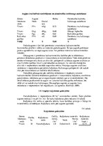 Referāts 'Modeļsaimniecības "Avenes" mēslošanas plāna sastādīšana', 12.