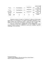 Referāts 'Modeļsaimniecības "Avenes" mēslošanas plāna sastādīšana', 13.