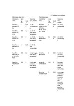 Referāts 'Modeļsaimniecības "Avenes" mēslošanas plāna sastādīšana', 17.