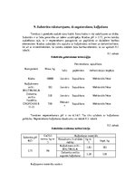 Referāts 'Modeļsaimniecības "Avenes" mēslošanas plāna sastādīšana', 18.