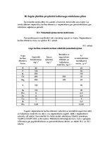 Referāts 'Modeļsaimniecības "Avenes" mēslošanas plāna sastādīšana', 20.