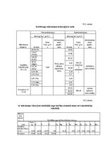 Referāts 'Modeļsaimniecības "Avenes" mēslošanas plāna sastādīšana', 21.