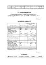 Referāts 'Modeļsaimniecības "Avenes" mēslošanas plāna sastādīšana', 22.