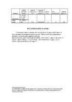 Referāts 'Modeļsaimniecības "Avenes" mēslošanas plāna sastādīšana', 23.