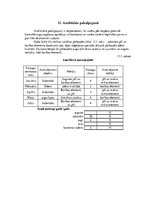 Referāts 'Modeļsaimniecības "Avenes" mēslošanas plāna sastādīšana', 24.