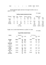 Referāts 'Modeļsaimniecības "Avenes" mēslošanas plāna sastādīšana', 26.