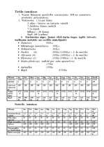 Biznesa plāns 'SIA "Kino - cafe"', 15.