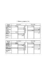 Biznesa plāns 'SIA "Kino - cafe"', 22.