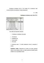 Referāts 'Interneta tirdzniecība e- veikalā "city24.lv"', 8.