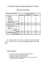 Referāts 'Interneta tirdzniecība e- veikalā "city24.lv"', 10.