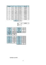 Konspekts 'Flammersfelda oscilators. Adiabātas rādītāja noteikšana', 4.