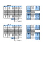 Konspekts 'Flammersfelda oscilators. Adiabātas rādītāja noteikšana', 8.
