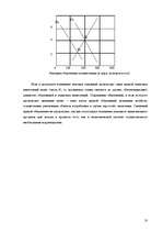 Referāts 'Kеинсианская модель макроэкономического равновесия', 9.