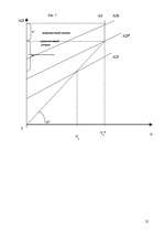 Referāts 'Kеинсианская модель макроэкономического равновесия', 21.