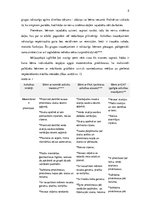 Konspekts 'Matemātiskie priekštati bērniem ar dažādiem attīstības kritērijiem', 2.