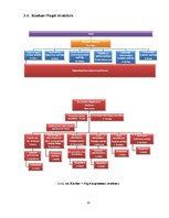Prakses atskaite 'Kvalifikācijas prakses atskaite par uzņēmumu SIA "Kuehne + Nagel Latvia"', 13.