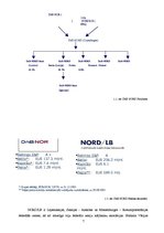 Prakses atskaite 'Prakse DnB NORD Bankā', 7.