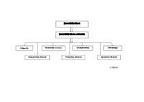 Prakses atskaite 'Viesnīca "Europa Royale Riga"', 10.