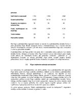 Referāts 'Studiju darbs par uzņēmējdarbības vides analīzi Rīgā', 15.