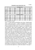 Referāts 'Bezdarbs Latvijā un tās reģionos 2007.-2011.g', 15.
