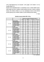 Referāts 'Bezdarbs Latvijā un tās reģionos 2007.-2011.g', 21.